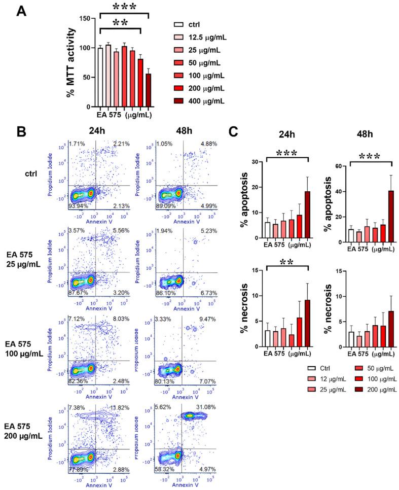 https://cdn.ncbi.nlm.nih.gov/pmc/blobs/32d7/12196112/1e2815eb6af3/pharmaceutics-17-00773-g001.jpg