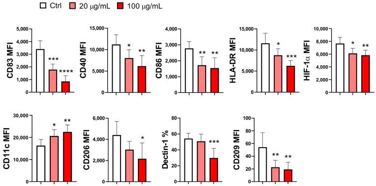 https://cdn.ncbi.nlm.nih.gov/pmc/blobs/32d7/12196112/5d0aa515b63b/pharmaceutics-17-00773-g003.jpg