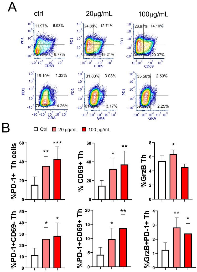 https://cdn.ncbi.nlm.nih.gov/pmc/blobs/32d7/12196112/a5af63932c08/pharmaceutics-17-00773-g010.jpg