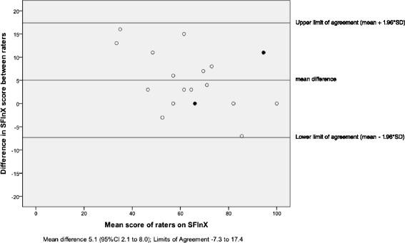 https://cdn.ncbi.nlm.nih.gov/pmc/blobs/32d7/4950219/f13581b216ca/12891_2016_1138_Fig3_HTML.jpg