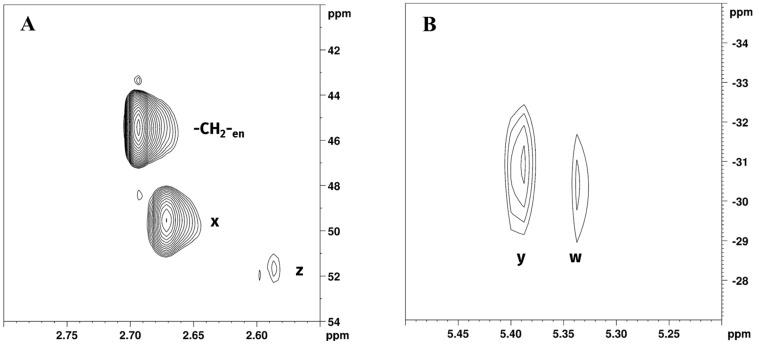 https://cdn.ncbi.nlm.nih.gov/pmc/blobs/32d8/12073102/03ac92c9bd21/molecules-30-01890-g008.jpg