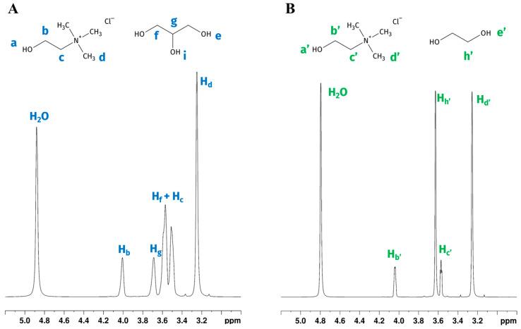 https://cdn.ncbi.nlm.nih.gov/pmc/blobs/32d8/12073102/5a80a78c3442/molecules-30-01890-g001.jpg