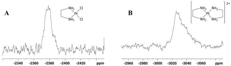 https://cdn.ncbi.nlm.nih.gov/pmc/blobs/32d8/12073102/a6941a8b778d/molecules-30-01890-g003.jpg