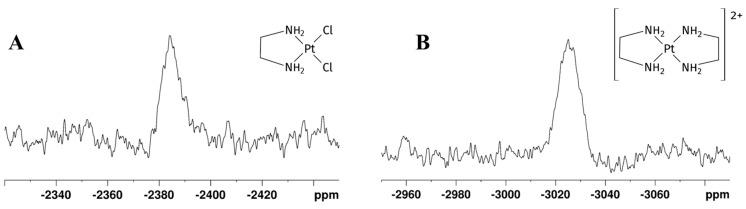 https://cdn.ncbi.nlm.nih.gov/pmc/blobs/32d8/12073102/d09f1846c5a6/molecules-30-01890-g007.jpg
