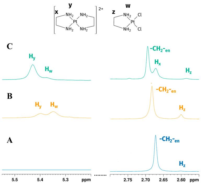 https://cdn.ncbi.nlm.nih.gov/pmc/blobs/32d8/12073102/d93322e230d2/molecules-30-01890-g006.jpg