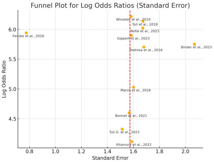 https://cdn.ncbi.nlm.nih.gov/pmc/blobs/32da/11477532/671a872cc898/ijms-25-10743-g009.jpg