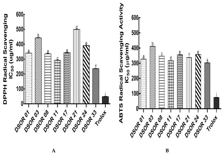 https://cdn.ncbi.nlm.nih.gov/pmc/blobs/32da/7355972/a76144a1b1cd/molecules-25-02854-g001.jpg
