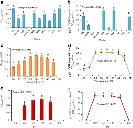 https://cdn.ncbi.nlm.nih.gov/pmc/blobs/32dd/5351178/e788d2a9e42a/12896_2017_352_Fig5_HTML.jpg