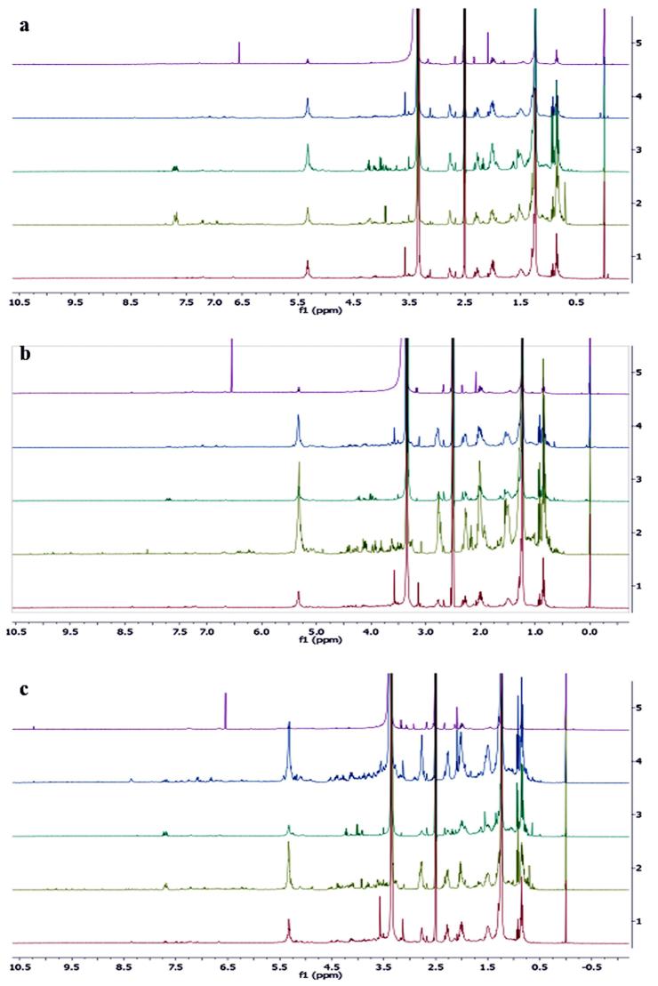 https://cdn.ncbi.nlm.nih.gov/pmc/blobs/32de/9280575/1c7594c5f4ce/gr5.jpg