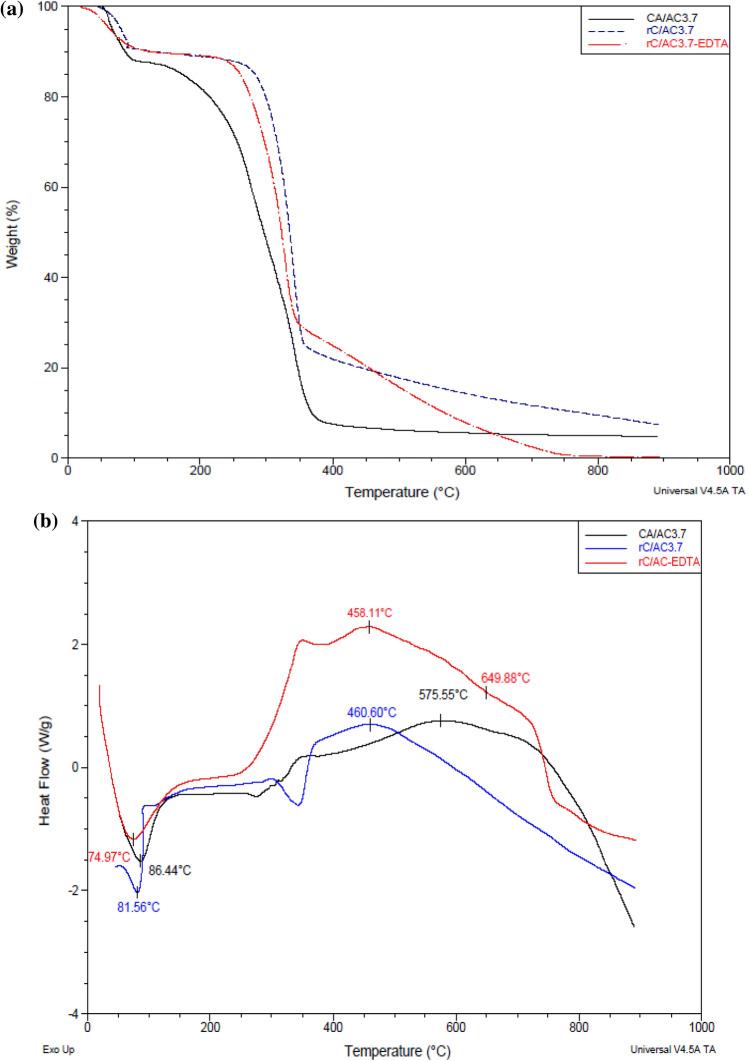 https://cdn.ncbi.nlm.nih.gov/pmc/blobs/32e0/10279735/677bfb416c0f/41598_2023_36994_Fig4_HTML.jpg