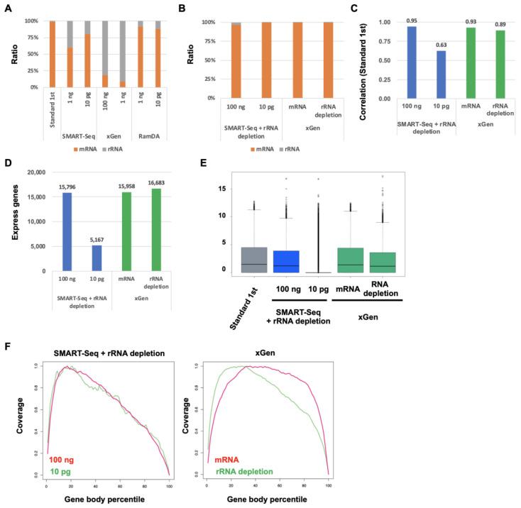 https://cdn.ncbi.nlm.nih.gov/pmc/blobs/32e0/11172666/0811b19efe72/ijms-25-06143-g006.jpg