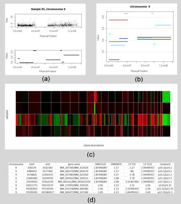 https://cdn.ncbi.nlm.nih.gov/pmc/blobs/32e1/1868765/b61a925ba721/1471-2105-8-145-4.jpg