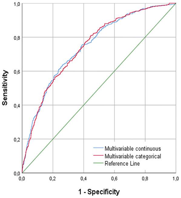 https://cdn.ncbi.nlm.nih.gov/pmc/blobs/32e1/7334284/cc97a0fd276f/134_2020_5939_Fig3_HTML.jpg