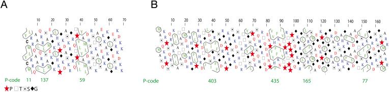 https://cdn.ncbi.nlm.nih.gov/pmc/blobs/32e4/10160357/492adde366e1/gr7.jpg