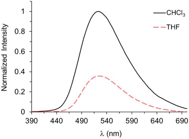 https://cdn.ncbi.nlm.nih.gov/pmc/blobs/32e6/11249402/5d99cf552753/10895_2023_3399_Fig2_HTML.jpg