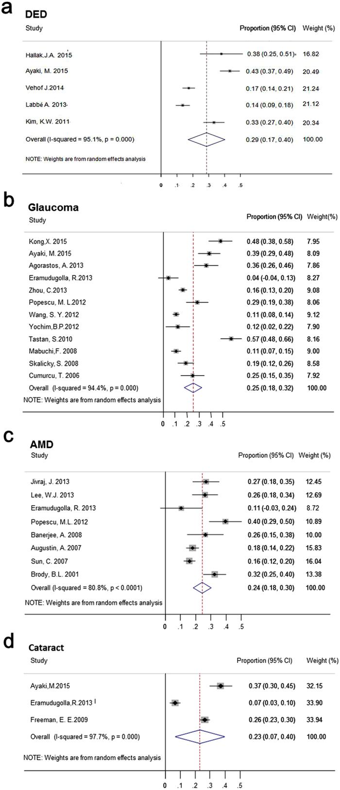 https://cdn.ncbi.nlm.nih.gov/pmc/blobs/32e8/5388862/36be6614b7d3/srep46453-f3.jpg