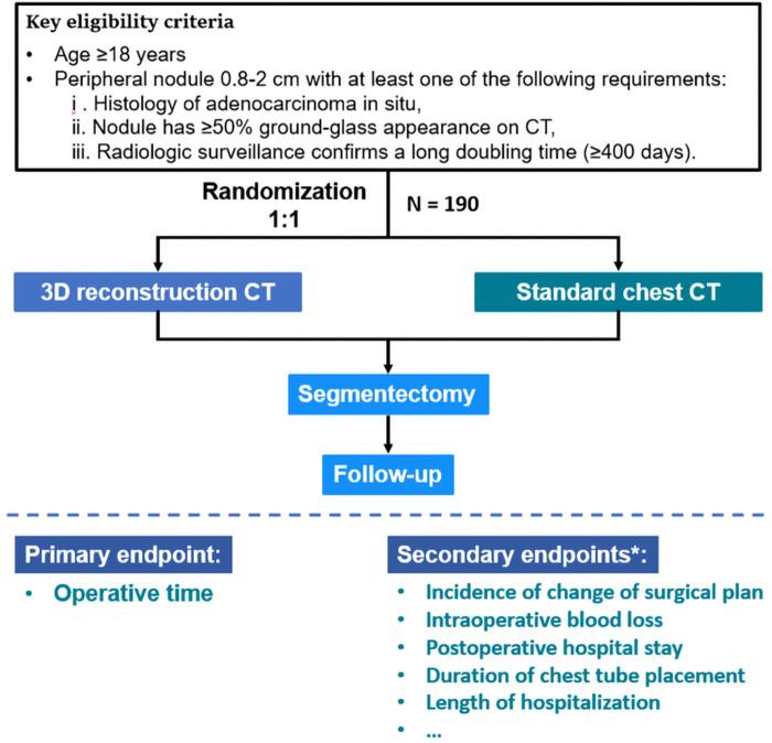 https://cdn.ncbi.nlm.nih.gov/pmc/blobs/32e8/9606583/38a3b3082089/fsurg-09-941582-g002.jpg