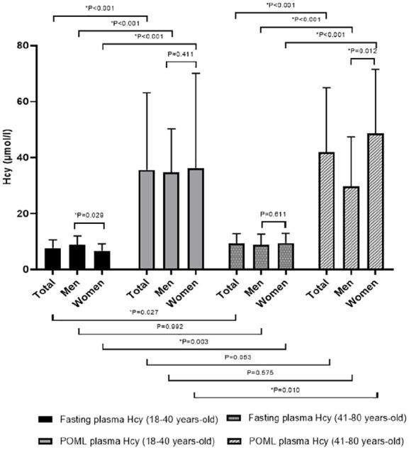 https://cdn.ncbi.nlm.nih.gov/pmc/blobs/32ea/7682208/abf4fa509430/10.1177_2050312120974193-fig3.jpg
