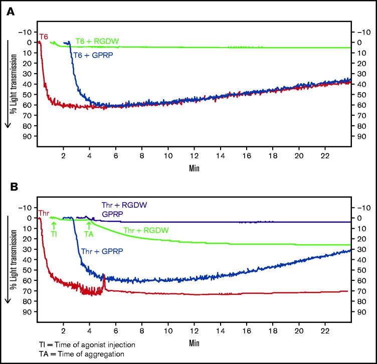 https://cdn.ncbi.nlm.nih.gov/pmc/blobs/32eb/8945615/6230fdef4a2e/advancesADV2021005142f1a.jpg