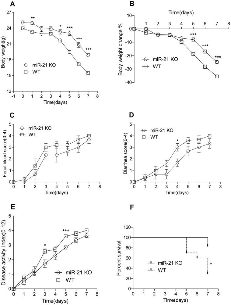 https://cdn.ncbi.nlm.nih.gov/pmc/blobs/32ec/3691313/08c0d8cd9331/pone.0066814.g002.jpg