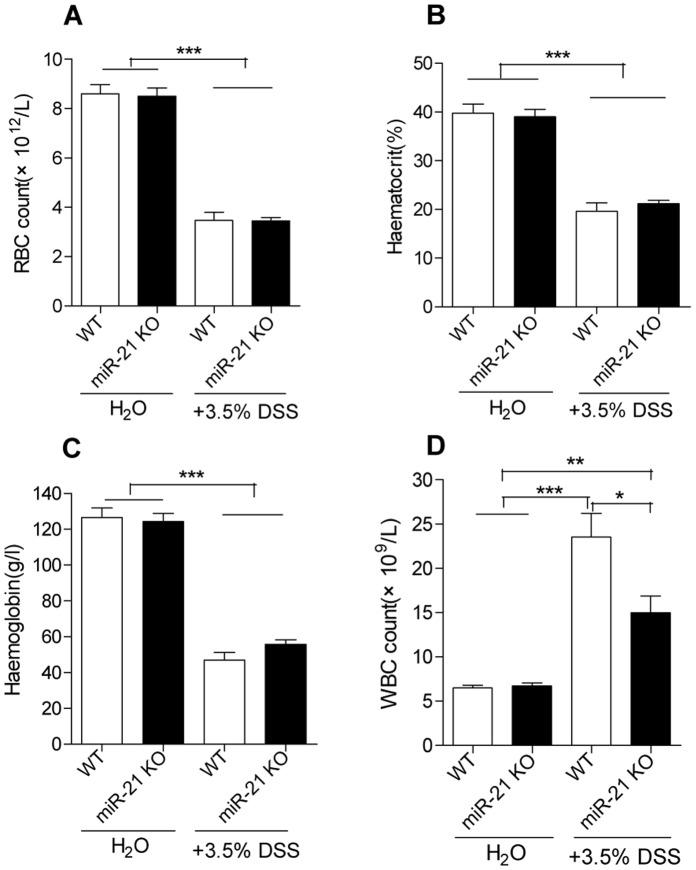 https://cdn.ncbi.nlm.nih.gov/pmc/blobs/32ec/3691313/514c3836a2ea/pone.0066814.g003.jpg