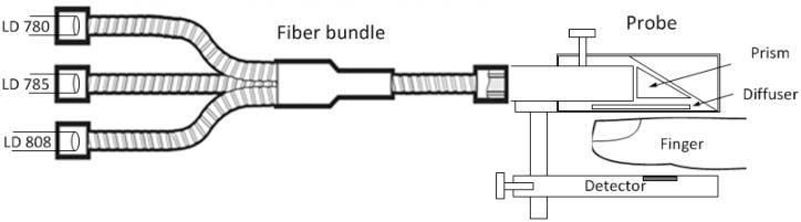 https://cdn.ncbi.nlm.nih.gov/pmc/blobs/32ec/4029673/bac322c0d7ae/sensors-14-07420f3.jpg