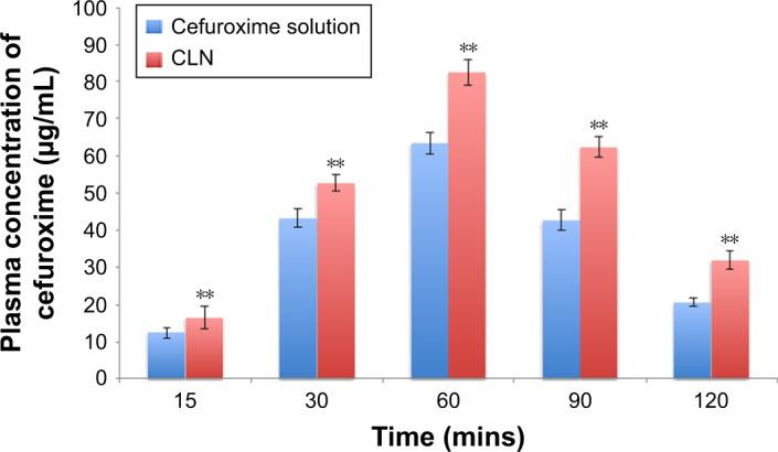 https://cdn.ncbi.nlm.nih.gov/pmc/blobs/32ee/5927357/0ba3986dca04/ijn-13-2571Fig8.jpg