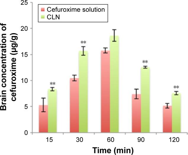 https://cdn.ncbi.nlm.nih.gov/pmc/blobs/32ee/5927357/5d5371eeb948/ijn-13-2571Fig9.jpg
