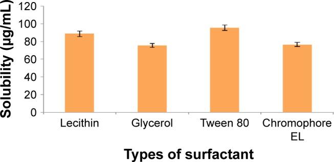 https://cdn.ncbi.nlm.nih.gov/pmc/blobs/32ee/5927357/6d6574add515/ijn-13-2571Fig3.jpg