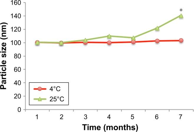 https://cdn.ncbi.nlm.nih.gov/pmc/blobs/32ee/5927357/811320e4c7f5/ijn-13-2571Fig7.jpg