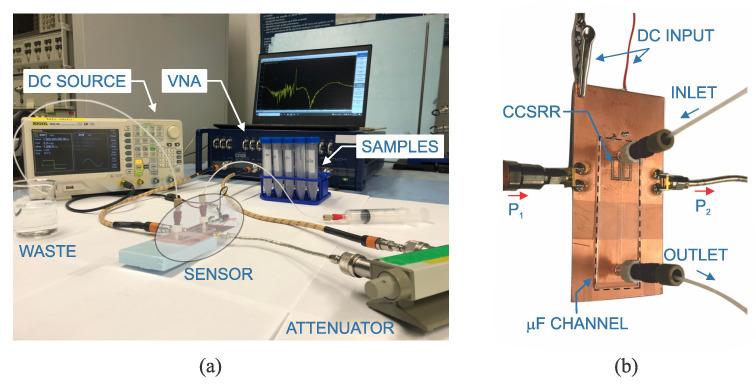 https://cdn.ncbi.nlm.nih.gov/pmc/blobs/32ef/10347157/0102bce5110e/sensors-23-06236-g008.jpg