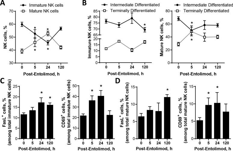 https://cdn.ncbi.nlm.nih.gov/pmc/blobs/32f1/4823082/48ef2e46bb52/oncotarget-07-2936-g003.jpg