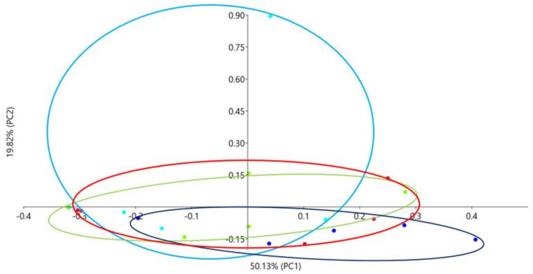 https://cdn.ncbi.nlm.nih.gov/pmc/blobs/32f2/11507316/35a4ece4ce7d/genes-15-01276-g003.jpg