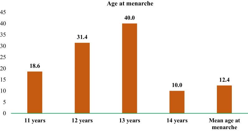 https://cdn.ncbi.nlm.nih.gov/pmc/blobs/32f3/10064705/597c9640d13f/12978_2023_1603_Fig2_HTML.jpg