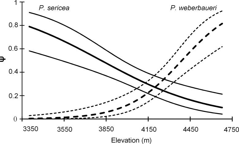 https://cdn.ncbi.nlm.nih.gov/pmc/blobs/32f3/5410164/07c6964eb06f/peerj-05-3220-g002.jpg