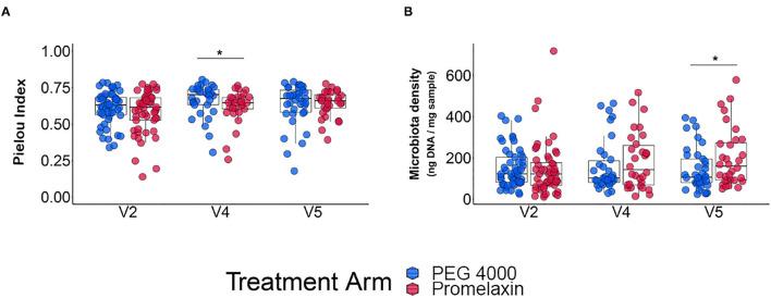https://cdn.ncbi.nlm.nih.gov/pmc/blobs/32f3/8586088/0c340296dcb8/fped-09-753938-g0006.jpg