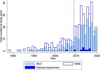 https://cdn.ncbi.nlm.nih.gov/pmc/blobs/32f3/8988822/2969aec918c1/CL2-17-e1194-g015.jpg