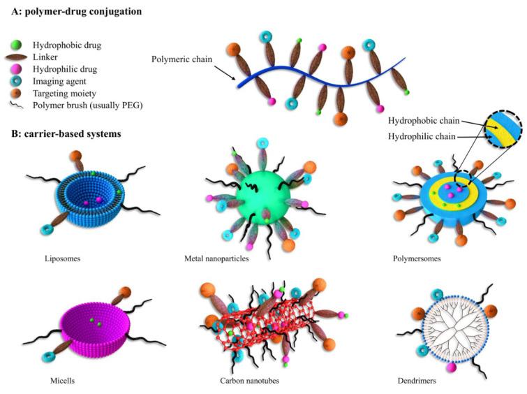 https://cdn.ncbi.nlm.nih.gov/pmc/blobs/32f5/8056051/33cd7874e87a/EXCLI-20-562-g-001.jpg