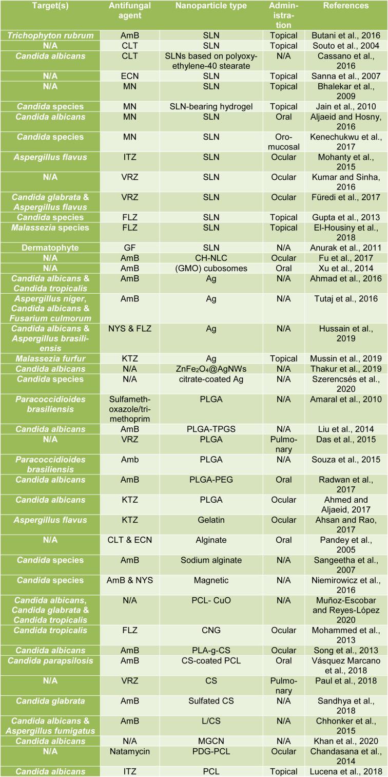 https://cdn.ncbi.nlm.nih.gov/pmc/blobs/32f5/8056051/de4d4311d60c/EXCLI-20-562-t-001.jpg