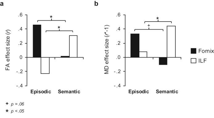 https://cdn.ncbi.nlm.nih.gov/pmc/blobs/32f6/5576916/62d33330502a/gr3.jpg