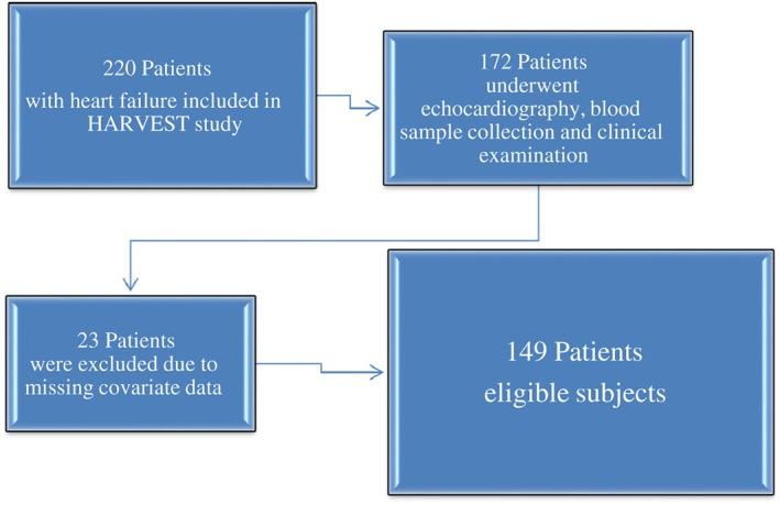 https://cdn.ncbi.nlm.nih.gov/pmc/blobs/32f7/5793984/f2f7fb788ec7/EHF2-5-46-g001.jpg