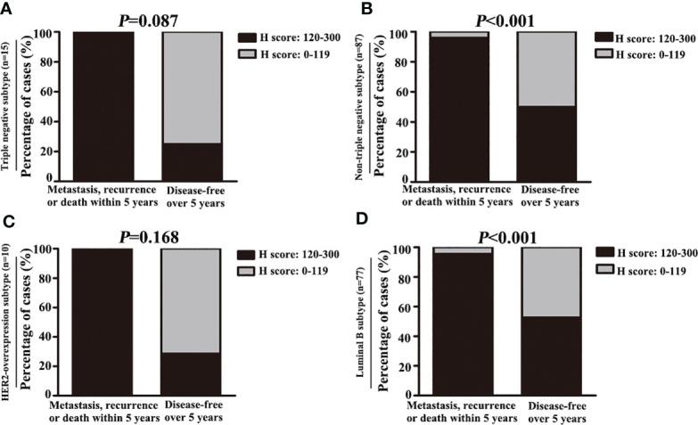 https://cdn.ncbi.nlm.nih.gov/pmc/blobs/32f7/8497743/68e336b39565/fonc-11-724250-g008.jpg