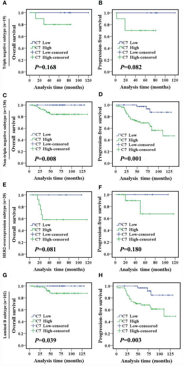 https://cdn.ncbi.nlm.nih.gov/pmc/blobs/32f7/8497743/a3177dd5bf9b/fonc-11-724250-g006.jpg