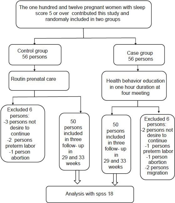 https://cdn.ncbi.nlm.nih.gov/pmc/blobs/32f9/4223969/0fc875ac837b/IJNMR-19-508-g001.jpg