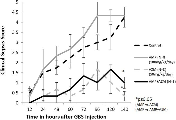 https://cdn.ncbi.nlm.nih.gov/pmc/blobs/32fa/5536305/dc3a382c1e7d/pone.0182023.g003.jpg