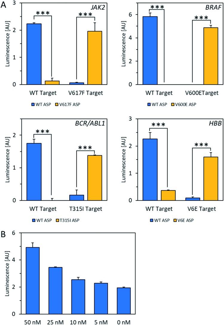 https://cdn.ncbi.nlm.nih.gov/pmc/blobs/32fa/6429602/8b49cd4cc352/c8sc03901a-f3.jpg