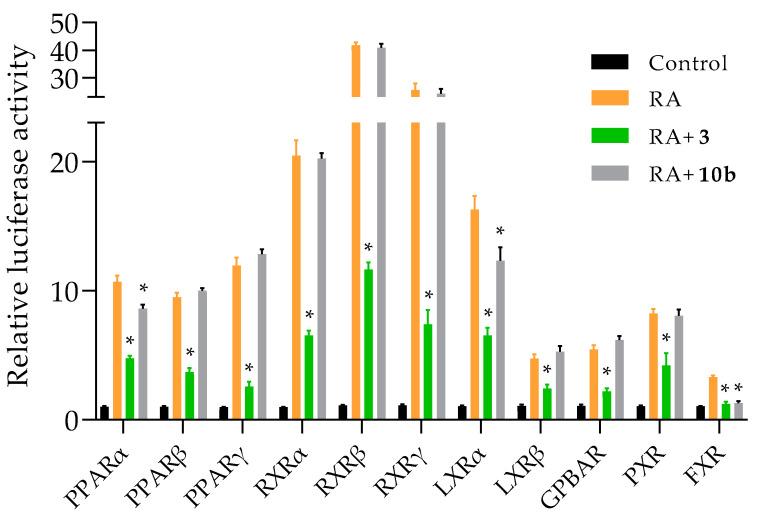https://cdn.ncbi.nlm.nih.gov/pmc/blobs/32fb/10221314/5ee3e7100051/pharmaceuticals-16-00758-g003.jpg