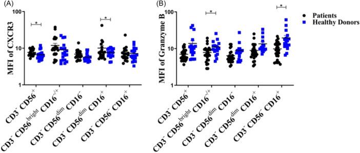 https://cdn.ncbi.nlm.nih.gov/pmc/blobs/32fc/11037257/936bb7cec44e/IID3-12-e1255-g001.jpg