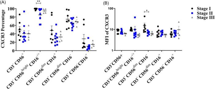 https://cdn.ncbi.nlm.nih.gov/pmc/blobs/32fc/11037257/c83d120aa276/IID3-12-e1255-g002.jpg