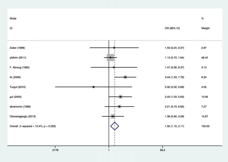 https://cdn.ncbi.nlm.nih.gov/pmc/blobs/32fd/7602332/4f266a3530cb/12884_2020_3346_Fig4_HTML.jpg